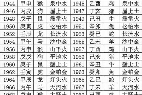 1976 龙 五行|1976年属龙是什么命 1976年属龙的是什么命